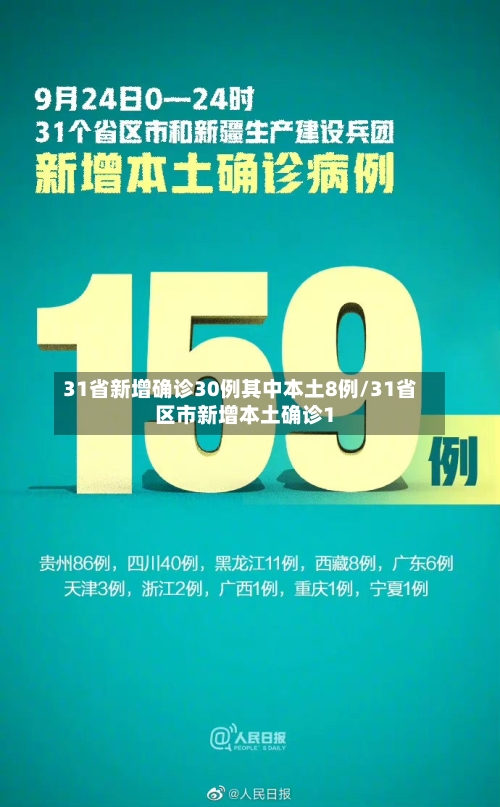 31省新增确诊30例其中本土8例/31省区市新增本土确诊1
