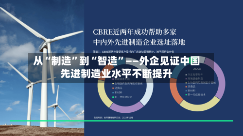 从“制造”到“智造	”——外企见证中国先进制造业水平不断提升-第2张图片