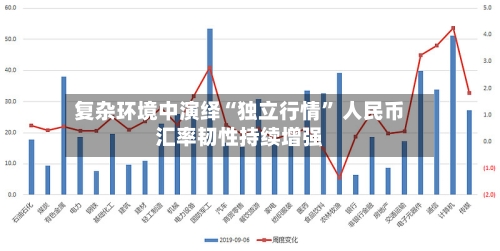 复杂环境中演绎“独立行情” 人民币汇率韧性持续增强-第3张图片