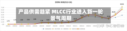 产品供需趋紧 MLCC行业进入新一轮景气周期-第2张图片