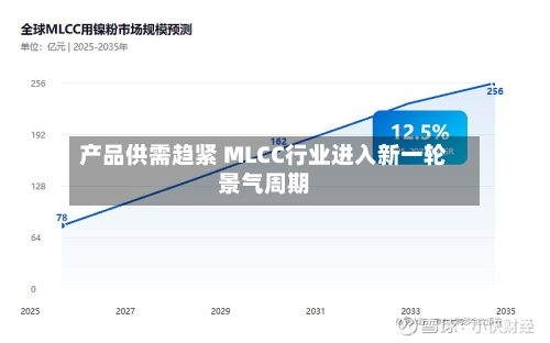产品供需趋紧 MLCC行业进入新一轮景气周期