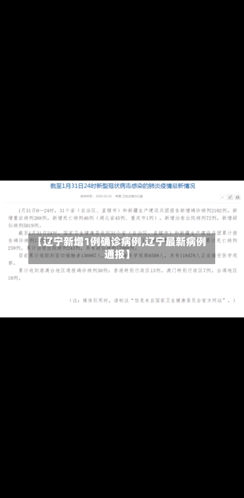 【辽宁新增1例确诊病例,辽宁最新病例通报】-第2张图片