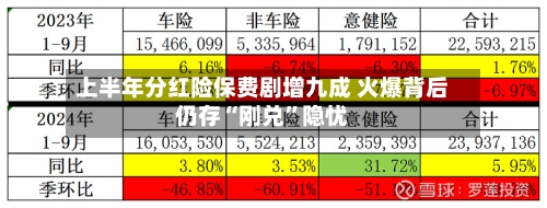 上半年分红险保费剧增九成 火爆背后仍存“刚兑	”隐忧-第2张图片