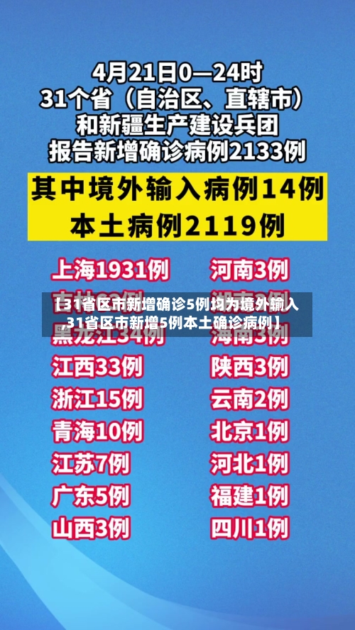 【31省区市新增确诊5例均为境外输入,31省区市新增5例本土确诊病例】-第3张图片
