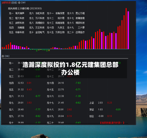 浩瀚深度拟投约1.8亿元建集团总部办公楼-第2张图片