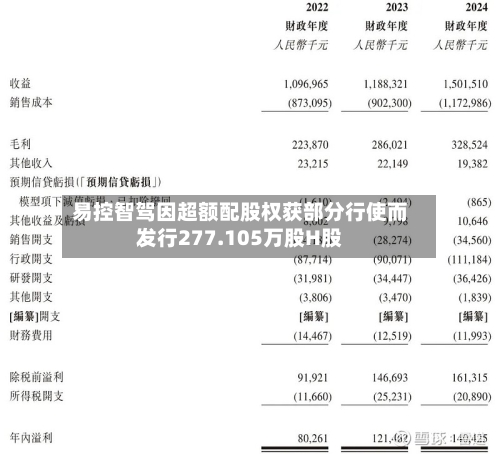 易控智驾因超额配股权获部分行使而发行277.105万股H股