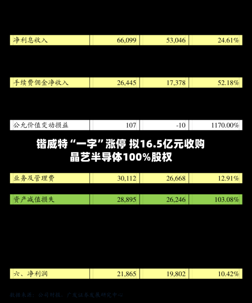 锴威特“一字”涨停 拟16.5亿元收购晶艺半导体100%股权-第2张图片