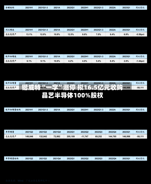 锴威特“一字”涨停 拟16.5亿元收购晶艺半导体100%股权-第3张图片