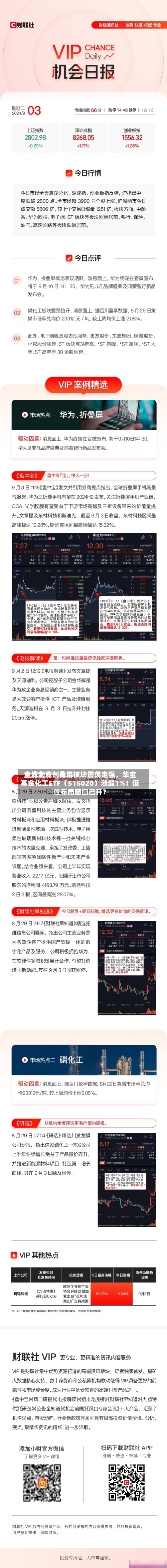 主流制冷剂费用全线上涨！化工板块震荡走强	，华宝基金化工ETF（516020）涨超1%！低位布局窗口已开？-第2张图片