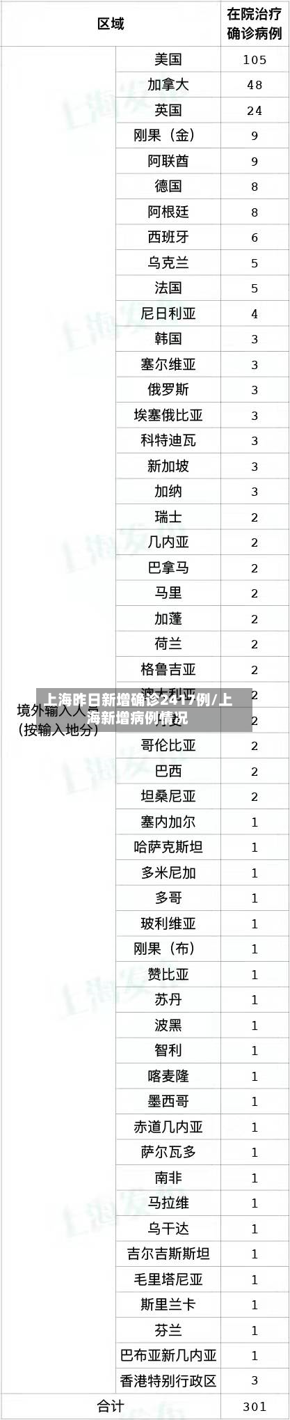 上海昨日新增确诊2417例/上海新增病例情况-第3张图片