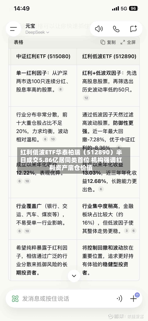 红利低波ETF华泰柏瑞（512890）半日成交5.86亿居同类首位 机构强调红利资产底仓价值-第2张图片