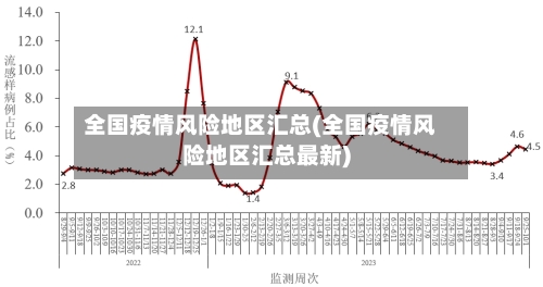 全国疫情风险地区汇总(全国疫情风险地区汇总最新)