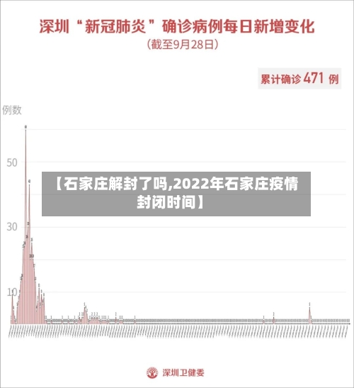 【石家庄解封了吗,2022年石家庄疫情封闭时间】-第2张图片