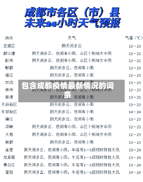 包含成都疫情最新情况的词条