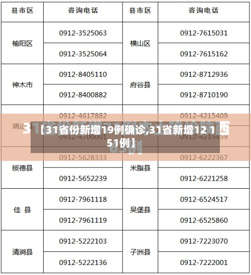 【31省份新增19例确诊,31省新增12 151例】-第3张图片