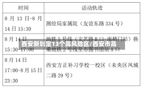 西安新划定13个高风险区/西安市高-第2张图片