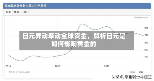 日元异动牵动全球资金	，解析日元是如何影响黄金的-第3张图片