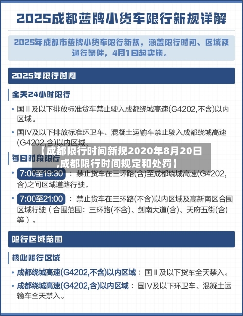 【成都限行时间新规2020年8月20日,成都限行时间规定和处罚】-第3张图片