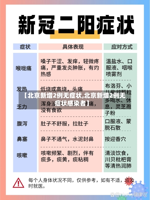【北京新增2例无症状,北京新增2例无症状感染者】-第3张图片