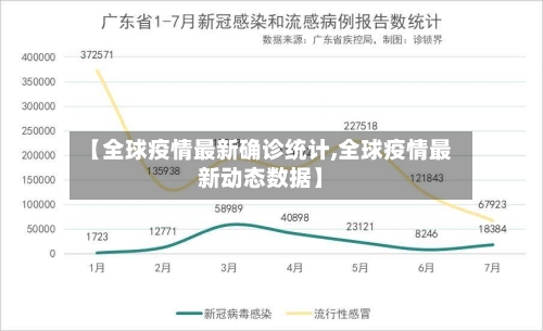 【全球疫情最新确诊统计,全球疫情最新动态数据】-第2张图片