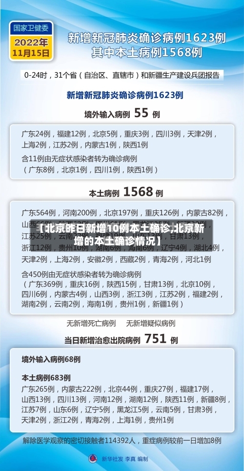 【北京昨日新增10例本土确诊,北京新增的本土确诊情况】-第2张图片