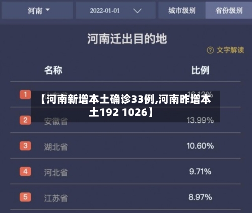 【河南新增本土确诊33例,河南昨增本土192 1026】-第2张图片