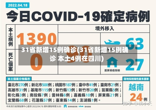 31省新增15例确诊(31省新增15例确诊 本土4例在四川)