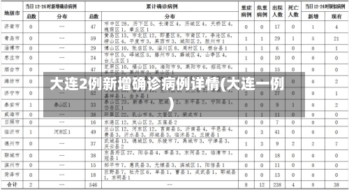 大连2例新增确诊病例详情(大连一例)