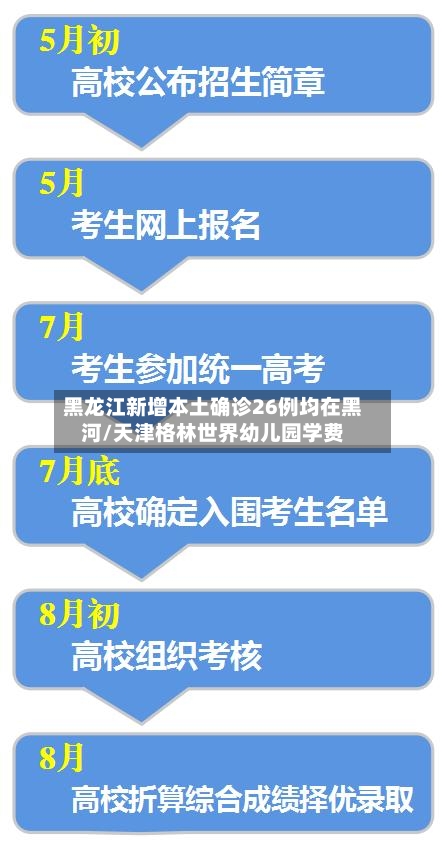 黑龙江新增本土确诊26例均在黑河/天津格林世界幼儿园学费