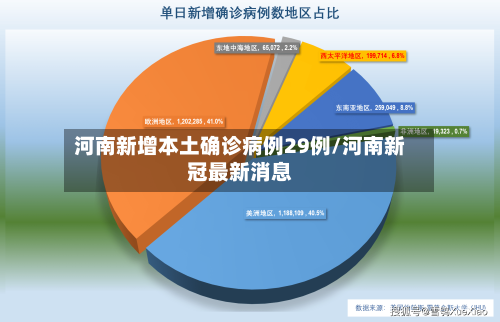 河南新增本土确诊病例29例/河南新冠最新消息
