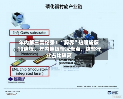 年内第三高纪录！“跨界”热股斩获10连板，年内连板情况盘点	，这些行业占比较高-第3张图片