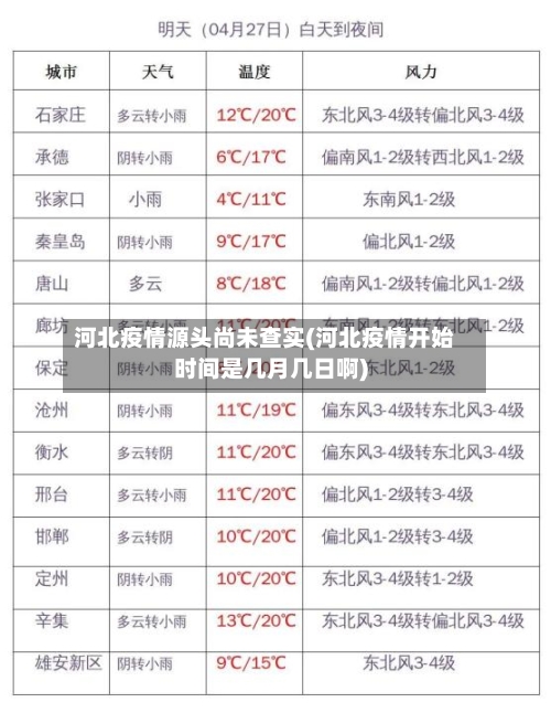 河北疫情源头尚未查实(河北疫情开始时间是几月几日啊)-第3张图片