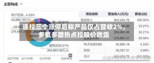 连拉三个涨停后称产品仅占营收2%，多氟多蹭热点拉股价败露