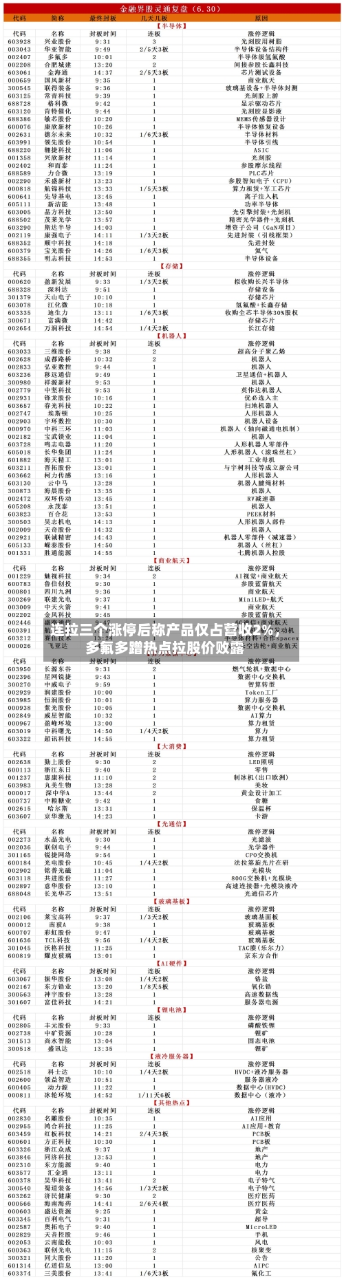 连拉三个涨停后称产品仅占营收2%	，多氟多蹭热点拉股价败露-第3张图片