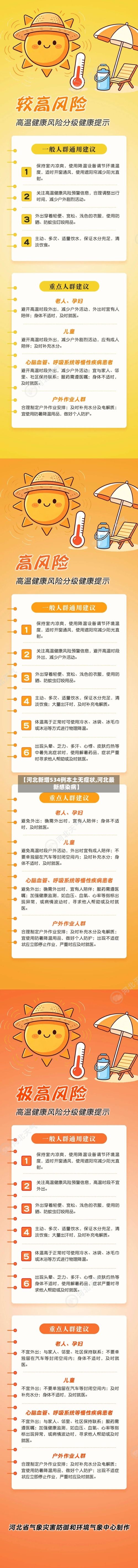 【河北新增534例本土无症状,河北最新感染病】-第2张图片