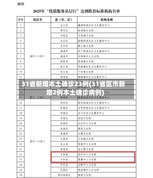 31省新增本土确诊23例(31省区市新增2例本土确诊病例)-第3张图片