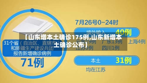 【山东增本土确诊175例,山东新增本土确诊公布】