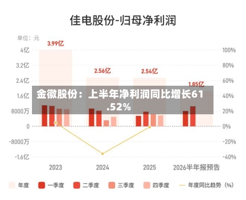 金徽股份：上半年净利润同比增长61.52%-第2张图片