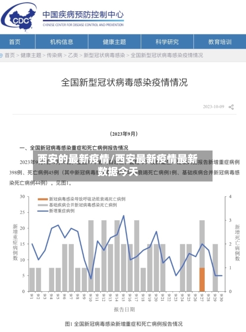 西安的最新疫情/西安最新疫情最新数据今天