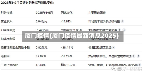 厦门疫情(厦门疫情最新消息2025)-第2张图片
