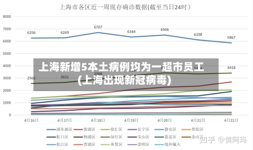 上海新增5本土病例均为一超市员工(上海出现新冠病毒)