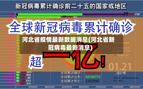 河北省疫情最新数据消息(河北省新冠病毒最新消息)-第2张图片