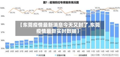 【东莞疫情最新消息今天又封了,东莞疫情最新实时数据】