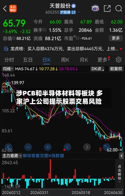 涉PCB和半导体材料等板块 多家沪上公司提示股票交易风险