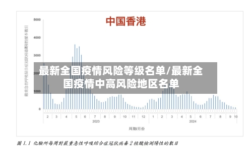 最新全国疫情风险等级名单/最新全国疫情中高风险地区名单