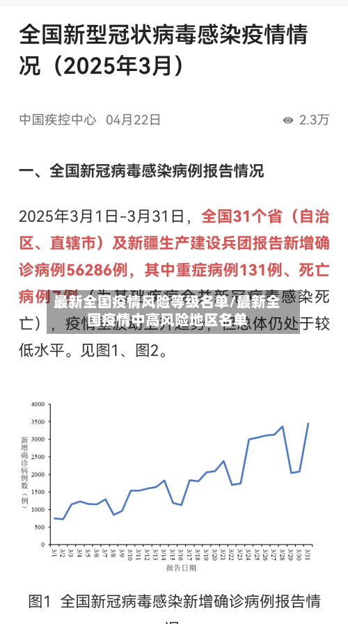 最新全国疫情风险等级名单/最新全国疫情中高风险地区名单-第2张图片