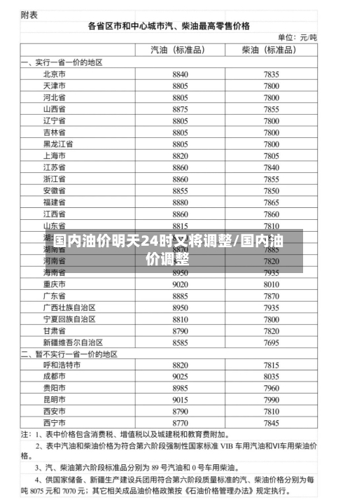 国内油价明天24时又将调整/国内油价调整