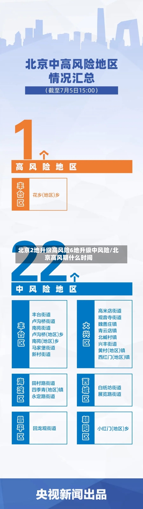 北京2地升级高风险6地升级中风险/北京高风期什么时间