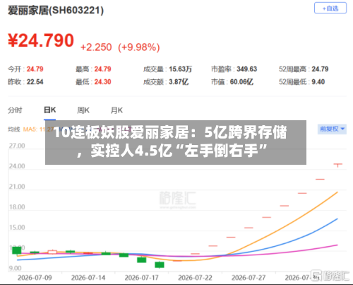 10连板妖股爱丽家居：5亿跨界存储	，实控人4.5亿“左手倒右手”-第3张图片