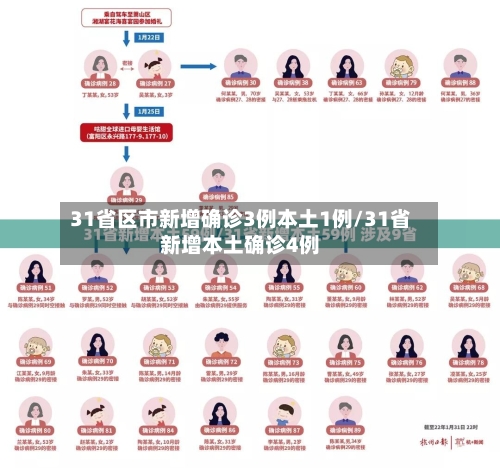 31省区市新增确诊3例本土1例/31省新增本土确诊4例-第3张图片